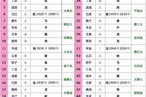 1992年次生肖五行|92年出生的五行是什么命